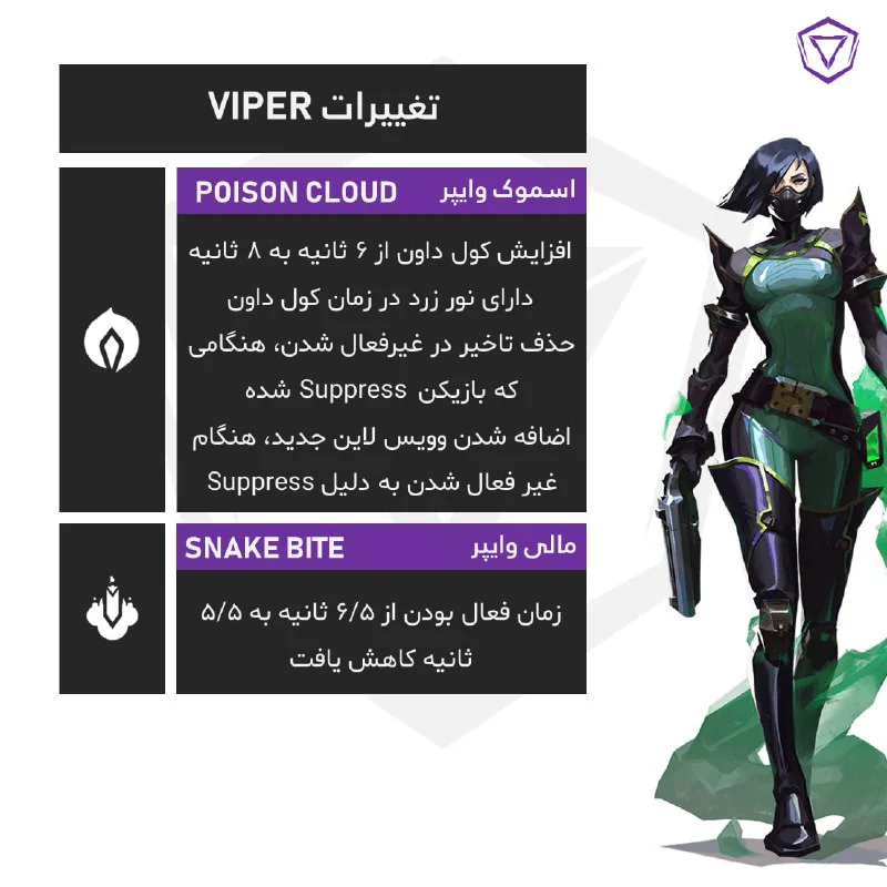 مهم ترین تغییر وایپر، شاید افزایش انرژی تا ۵۰٪ باشد. همچنین تایم مالی وایپر (اسنیک بایت) نیز یک ثانیه کاهش یافته که به اضافه غیرفعال شدن تاکسن اسکرین و تاکسن کلاود او بلافاصله پس ا